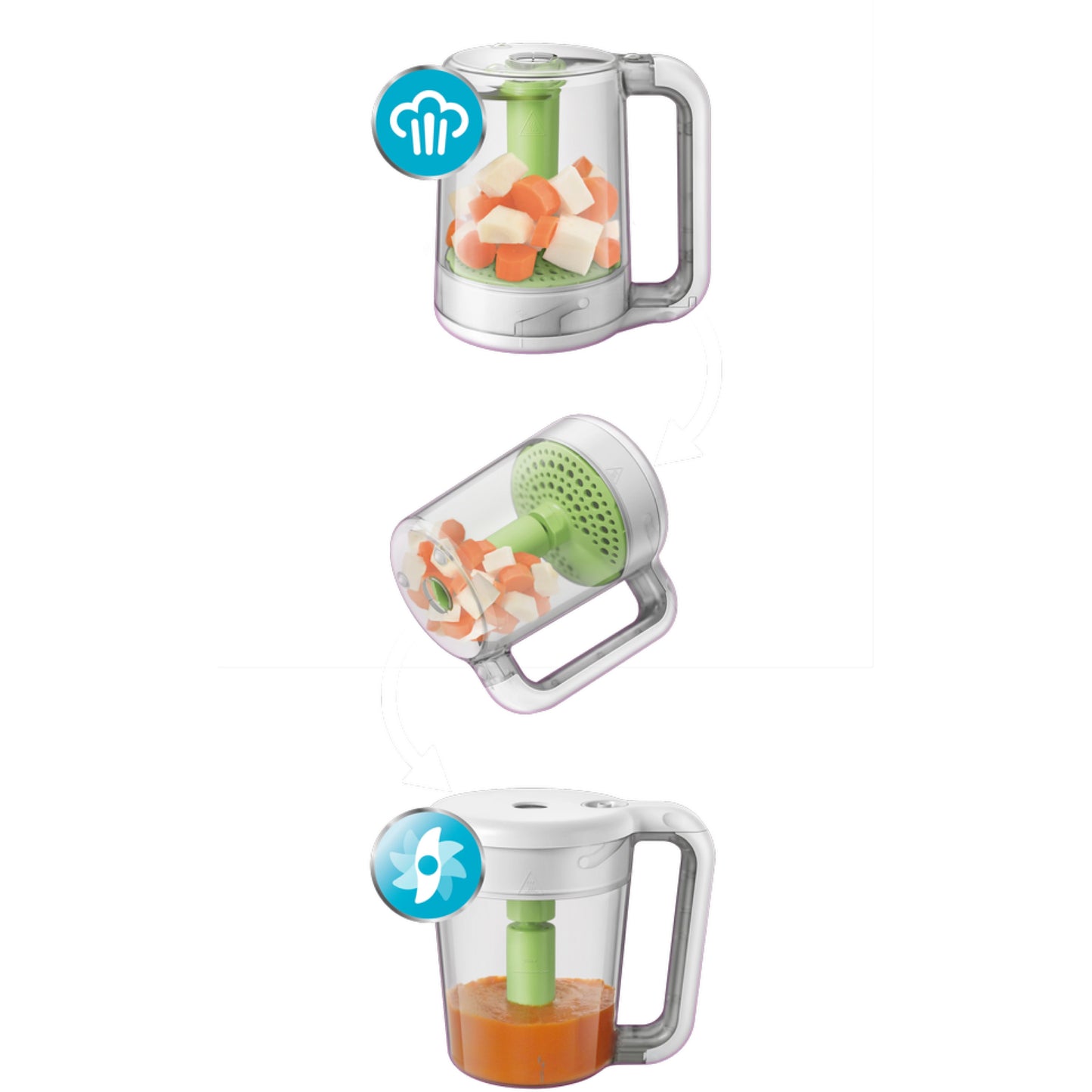 Philips Avent auruti-blender 2in1 SCF870/20