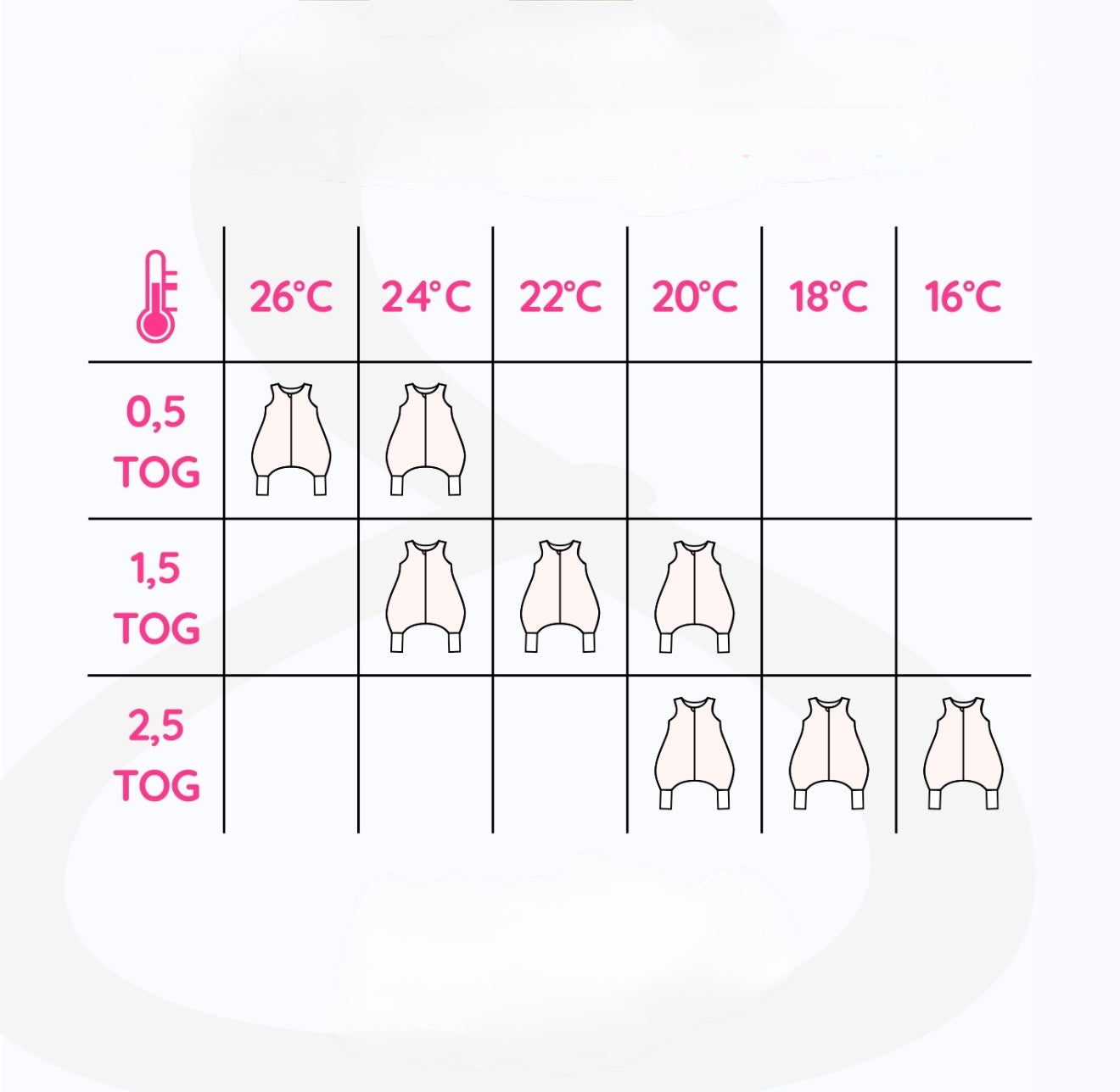 Beebi magamiskott sokkidega „BabyU“ (0,5 TOG, 3–9 kuud)