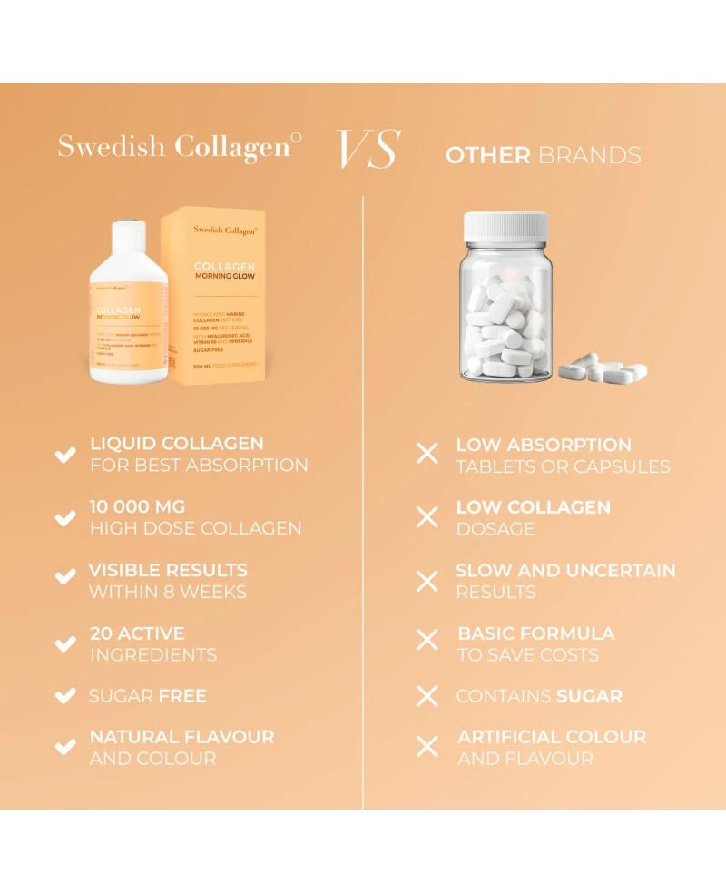 Swedish Collagen 10,000mg Morning Glow 500 ml