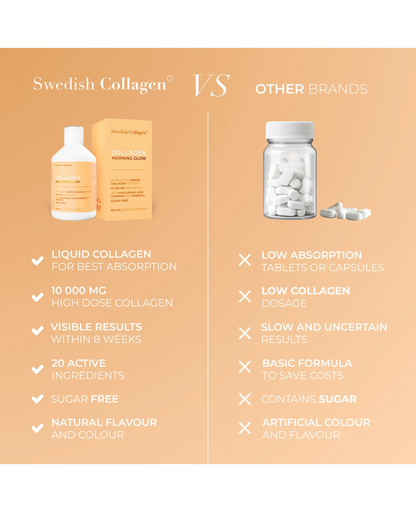 Swedish Collagen 10,000mg Morning Glow 500 ml