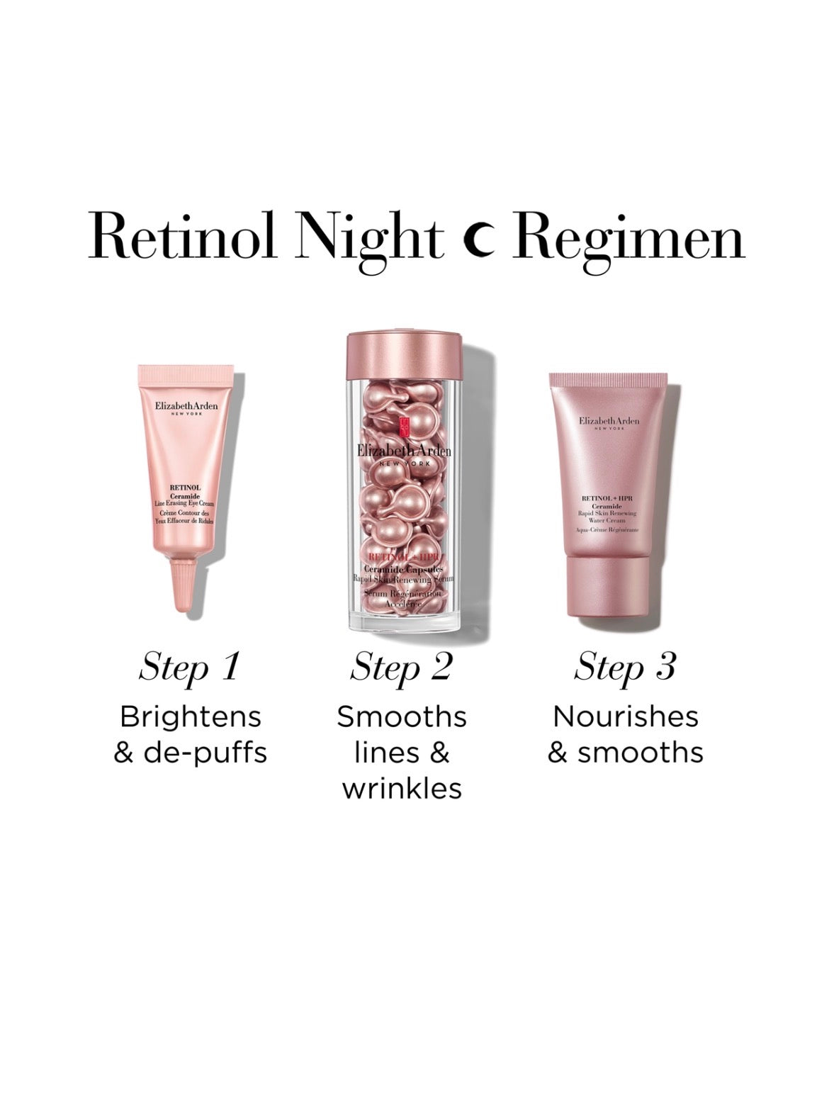 Elizabeth Arden “Retinol + HPR Ceramide” – kosmetikos dovanų rinkinys
